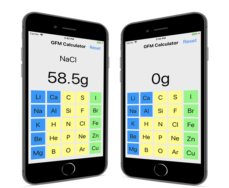 Chemistry GFM Calculator